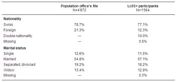 representativeness3