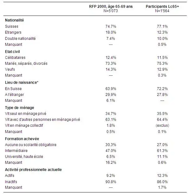 Representativeness4